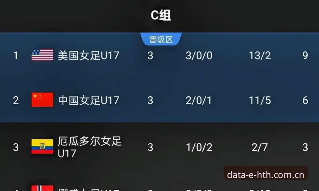 U17世界杯抽签揭晓，中国男女足分档解析